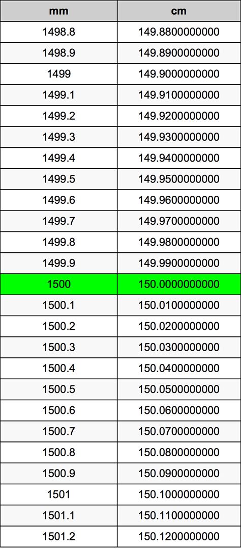 1500mm幾公分|公釐換算公分、公分換算公釐(mm to cm)單位轉換